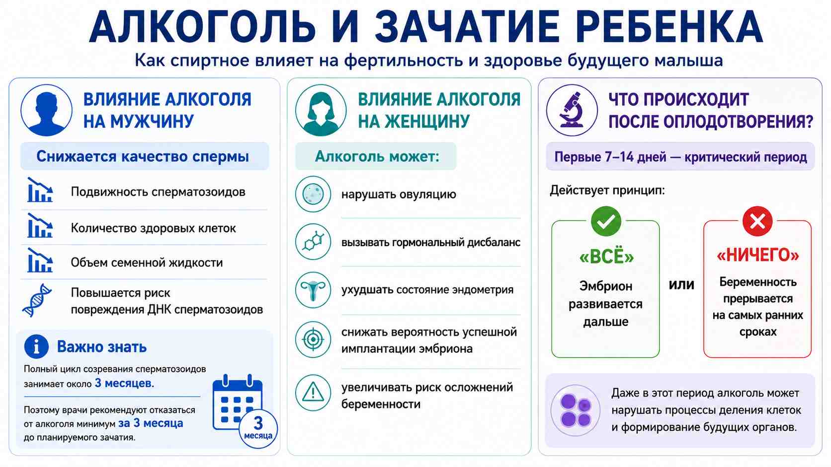 Как спиртное влияет на фертильность и здоровье будущего малыша