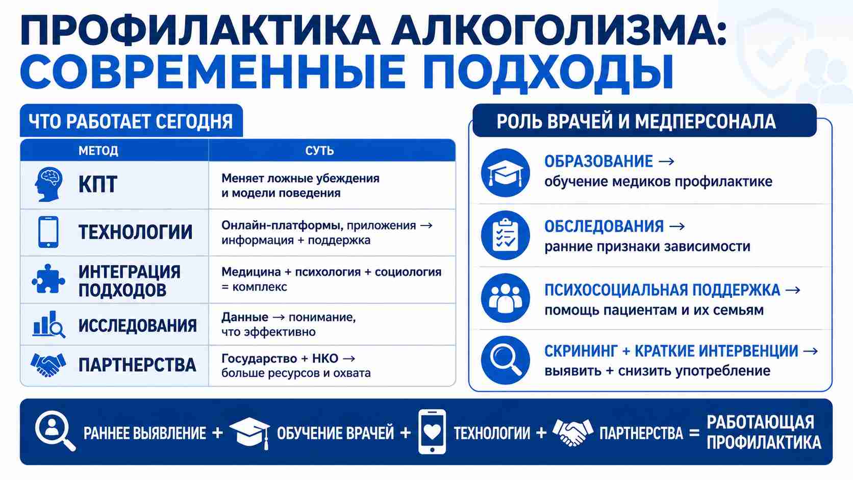 Инфографика о современных методах профилактики алкоголизма