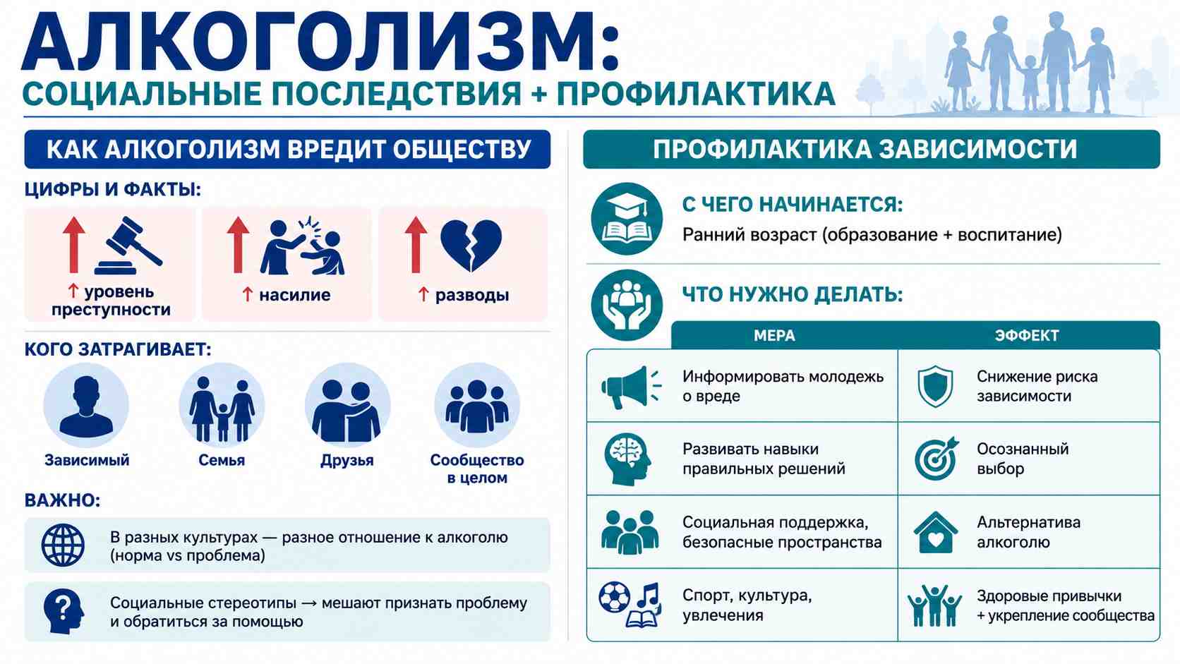 Инфографика о влиянии алкоголизма на общество и мерах профилактики