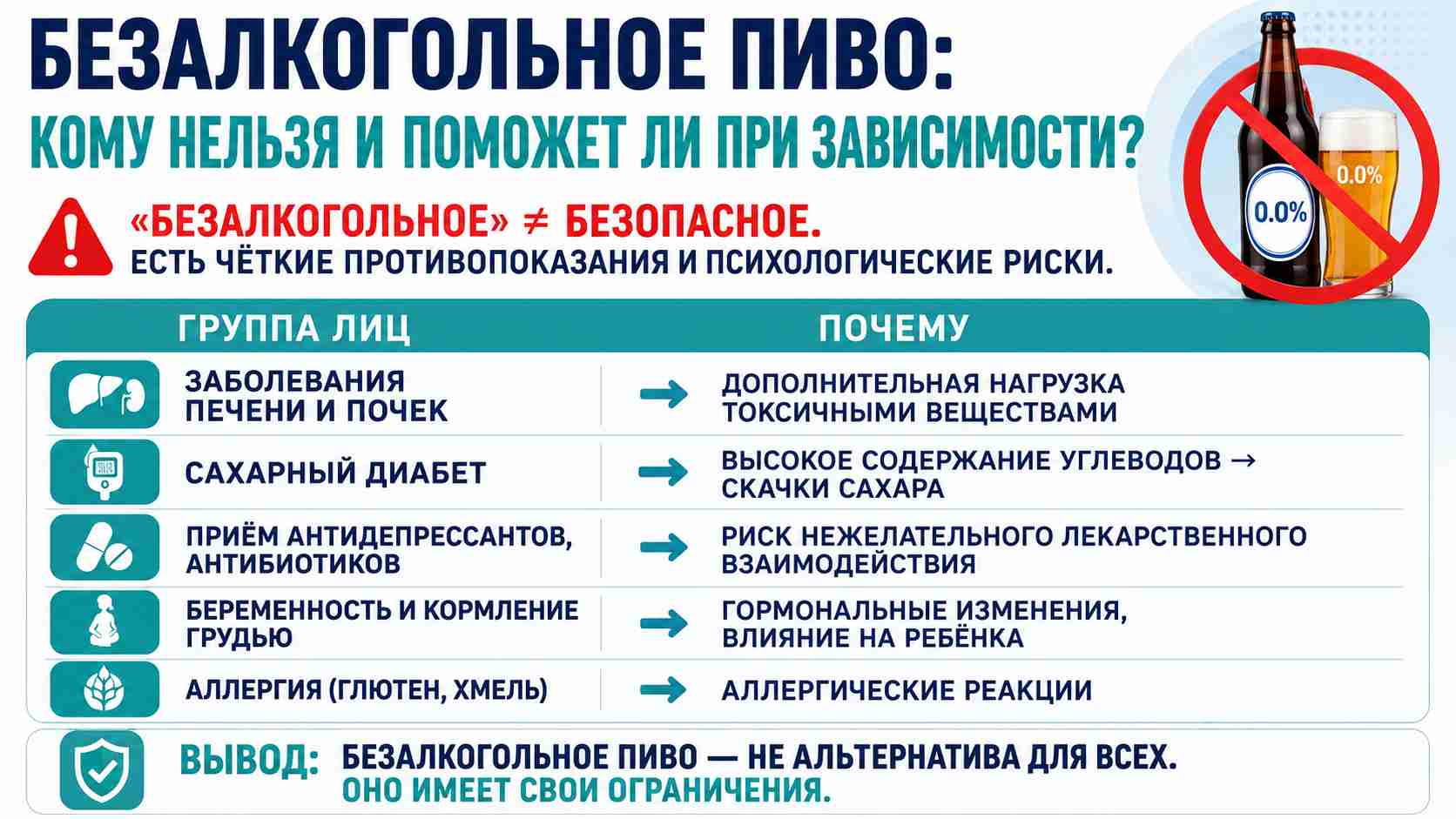 Инфографика о противопоказаниях к употреблению безалкогольного пива