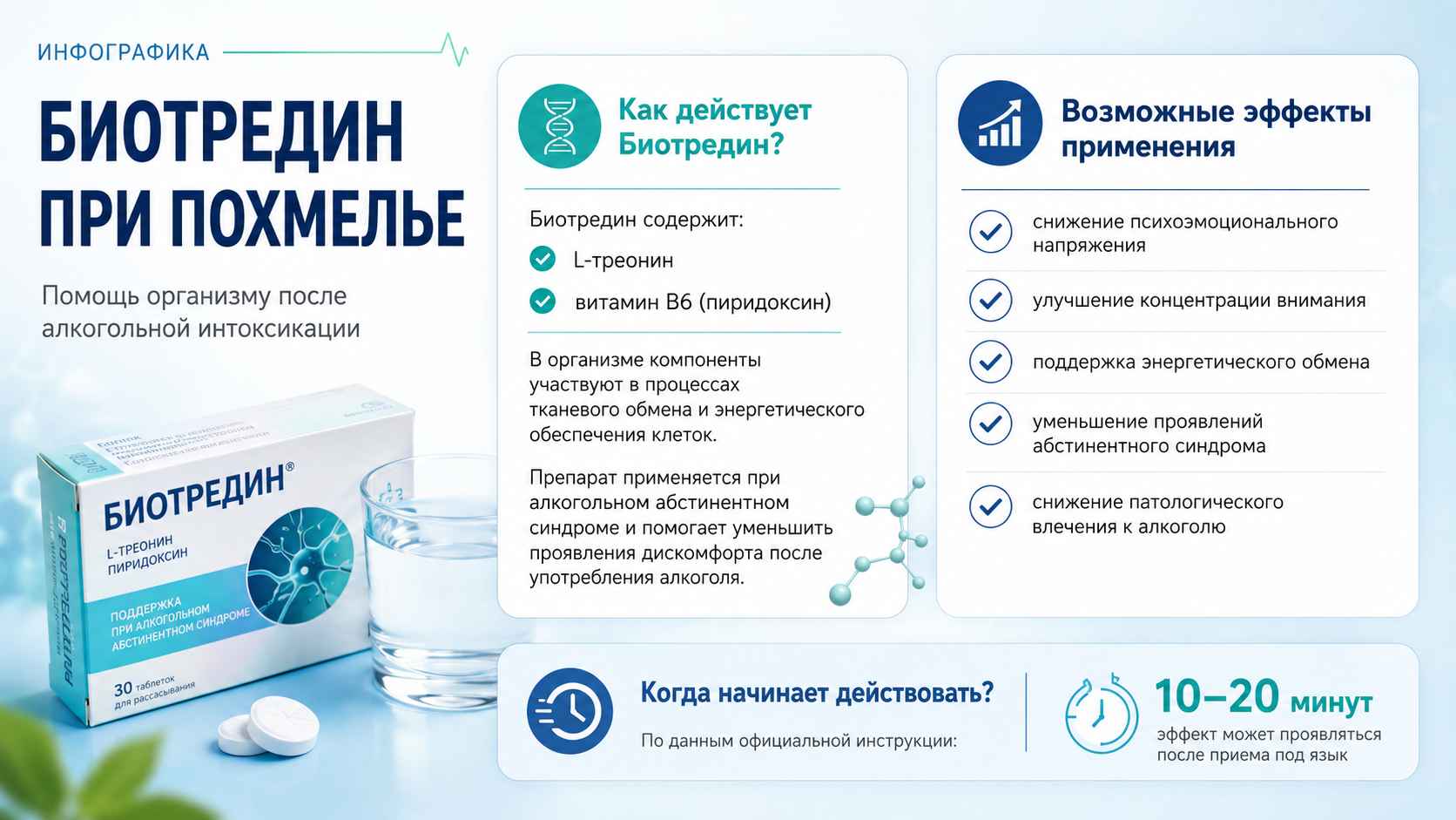Инфографика о препарате Биотредин при похмелье