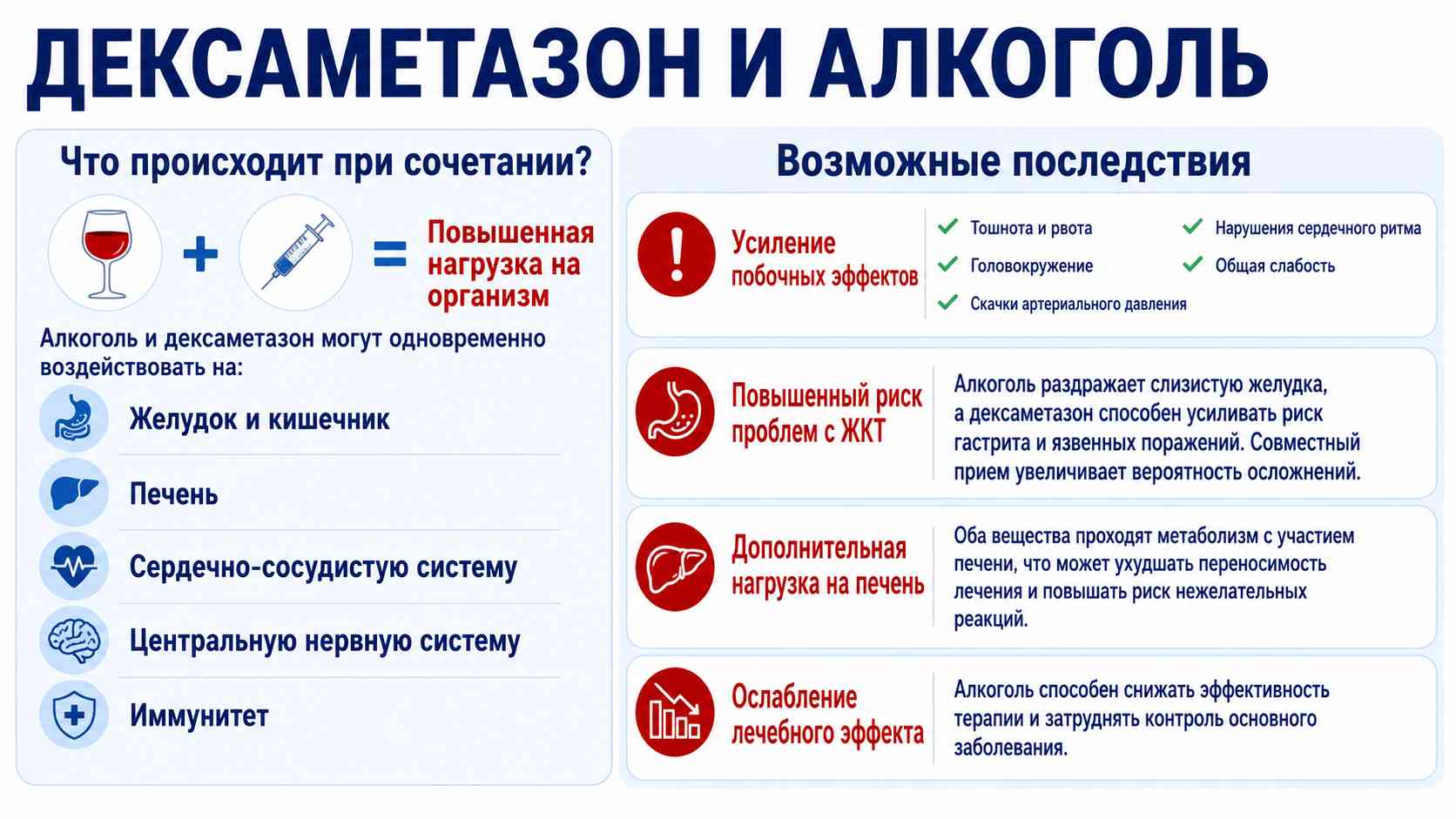 Инфографика о совместимости дексаметазона и алкоголя