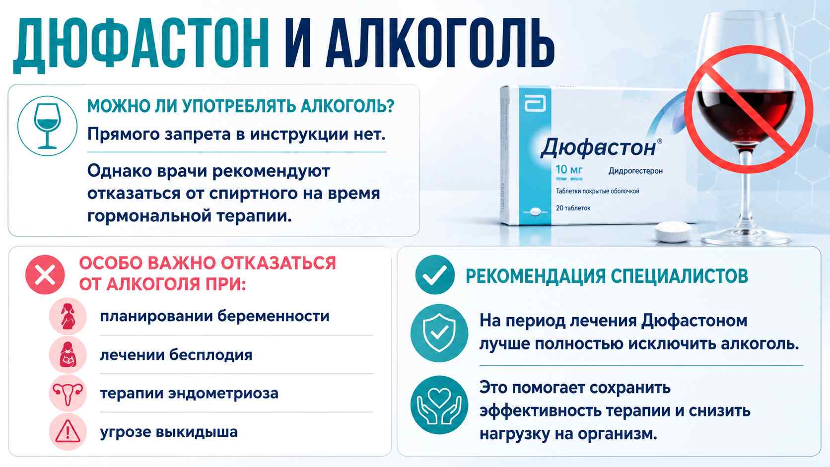 Инфографика о совместимости Дюфастона и алкоголя
