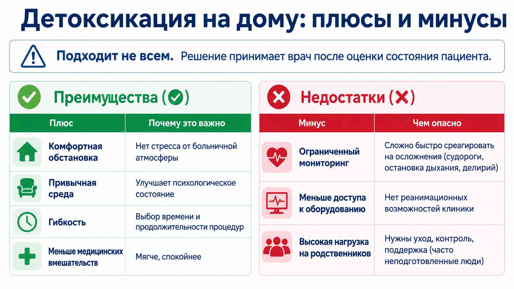 Инфографика о детоксикации на дому