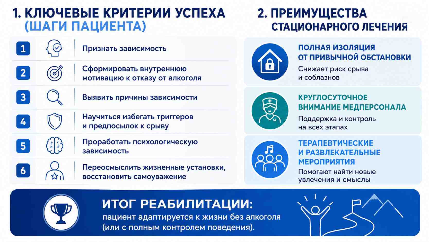 Инфографика о реабилитации от алкогольной зависимости