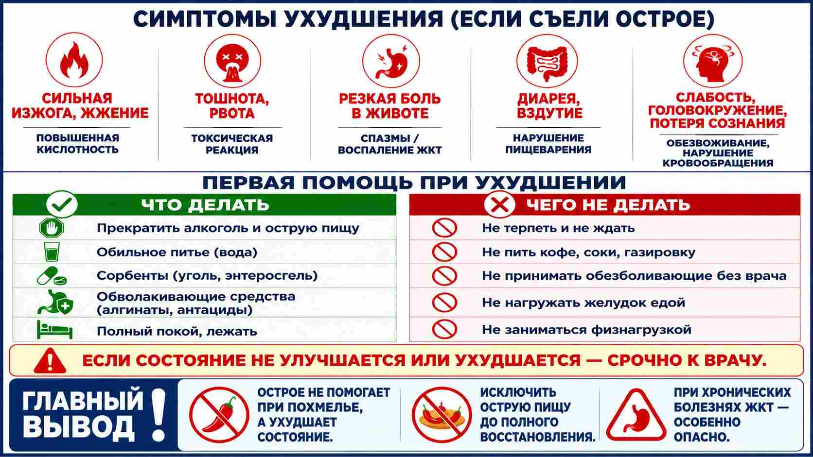 Инфографика о симптомах ухудшения после употребления острой пищи