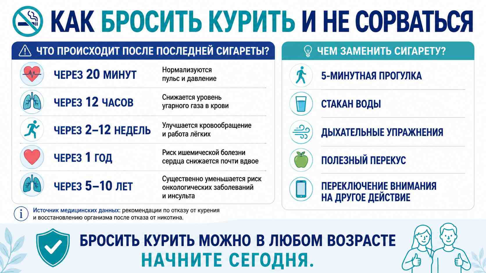 Инфографика как бросить курить и не сорваться