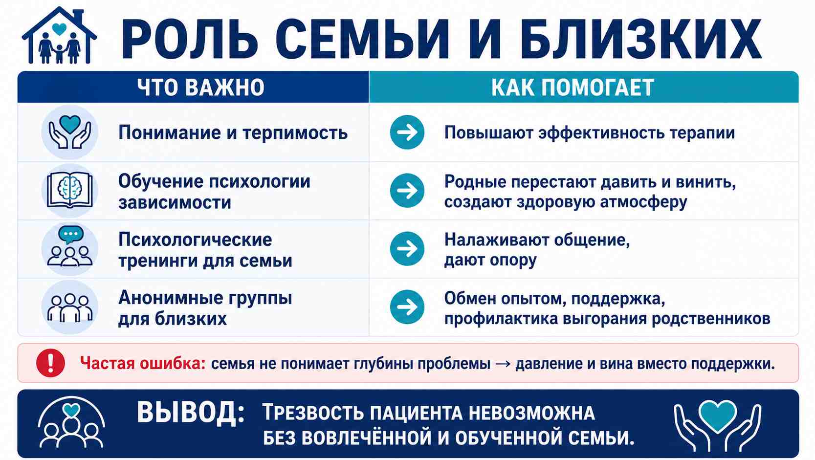 Инфографика о роли семьи и близких в лечении зависимости