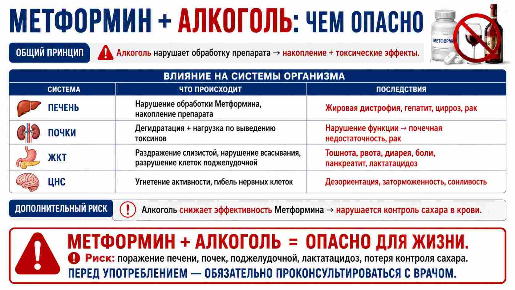 Инфографика об опасности сочетания Метформина и алкоголя