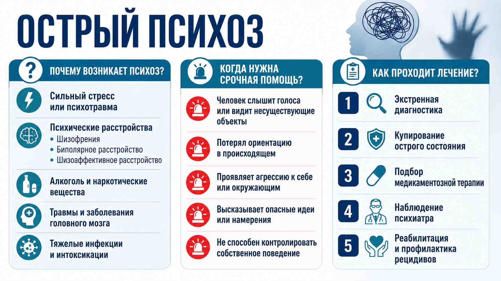 Инфографика об остром психозе