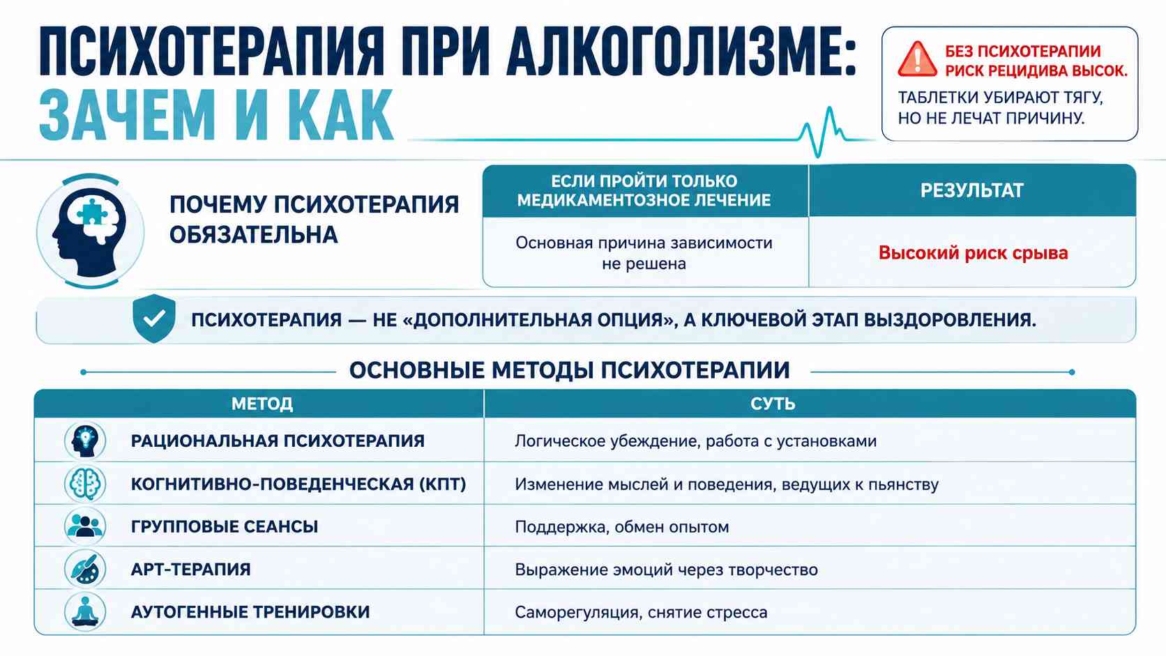 Инфографика о психотерапии при алкоголизме