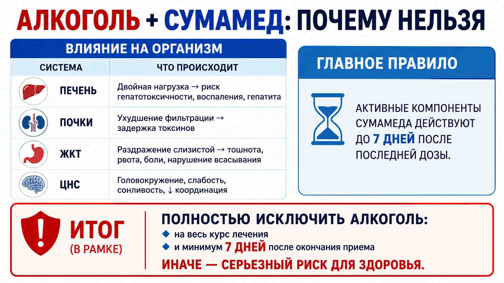 Инфографика о несовместимости алкоголя и антибиотика Сумамед